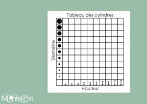 Tableau des cylindres