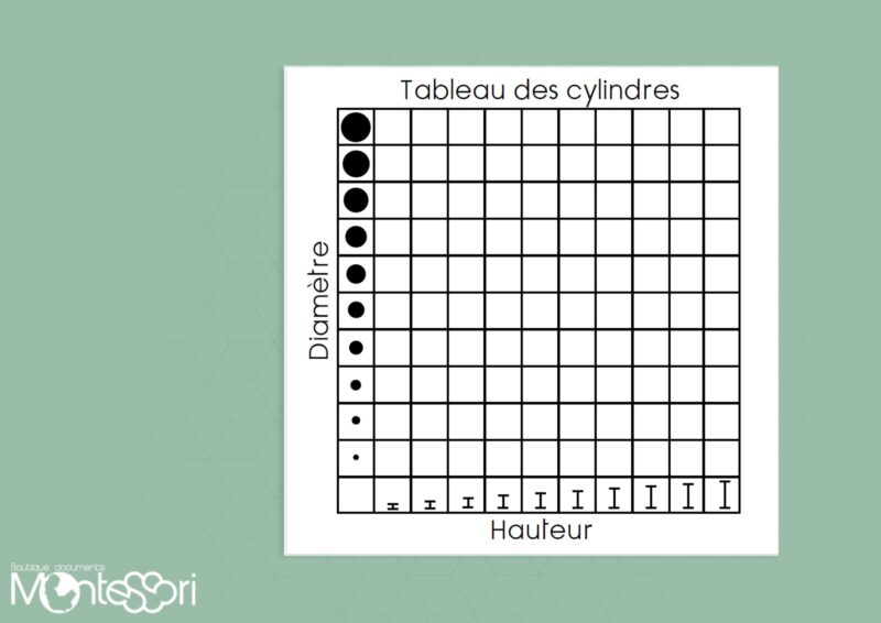 Tableau des cylindres