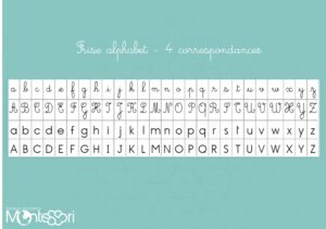 Frise alphabet murale 4 correspondances