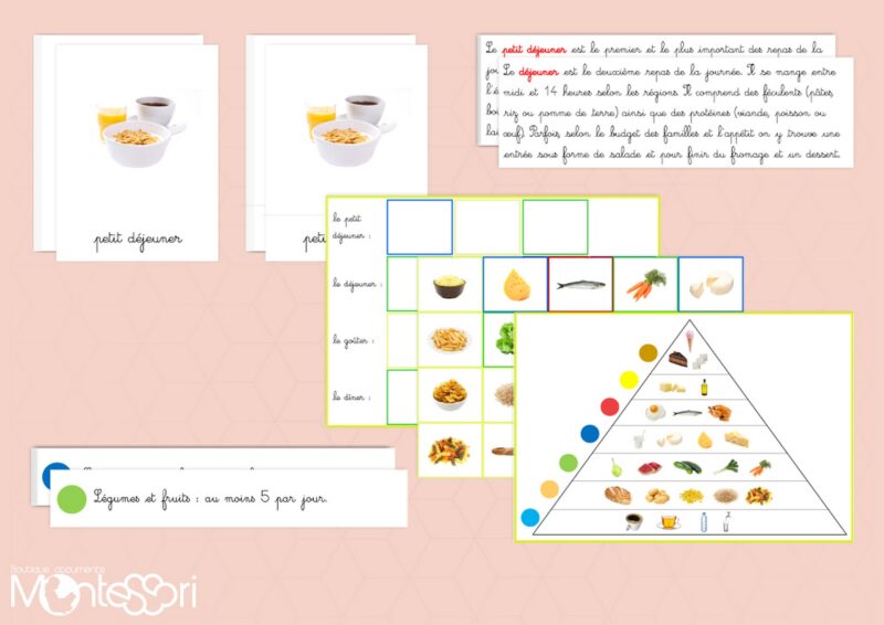 Dossier alimentation