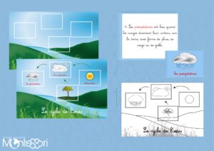 Le cycle de l'eau