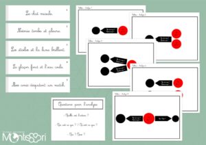 Analyse de la phrase 1