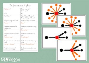 Analyse de la phrase 2 - Cursive