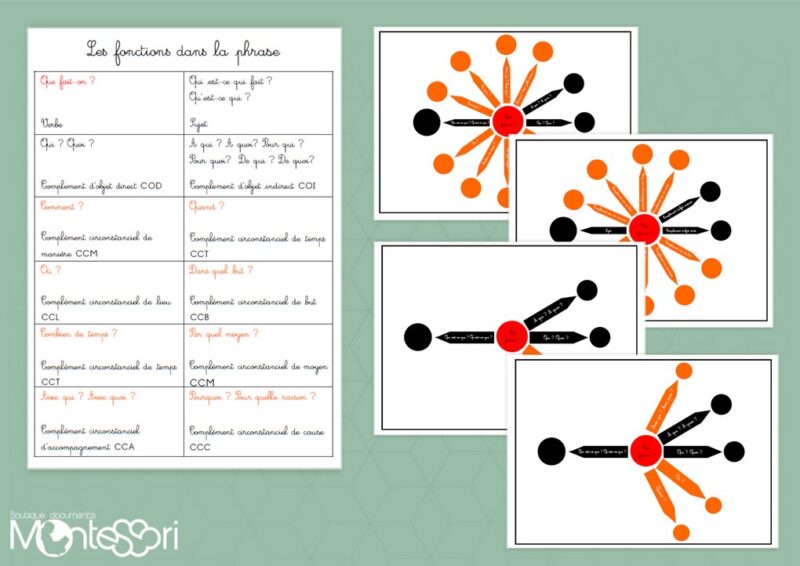 Analyse de la phrase 2