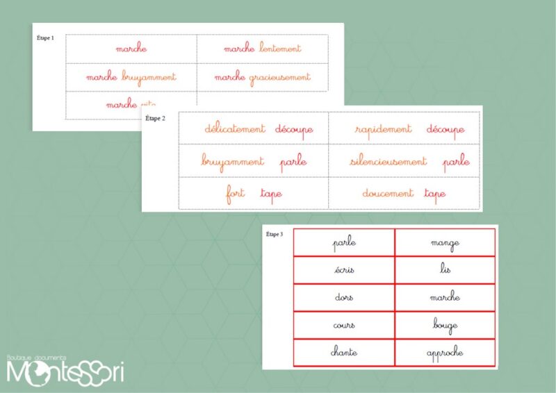 Dossier adverbe