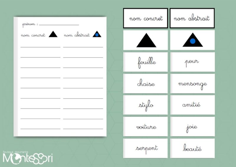 Nom concret & nom abstrait