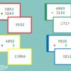 Cartes de calcul