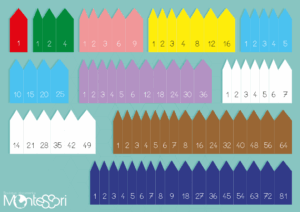Chaînes de perles Montessori