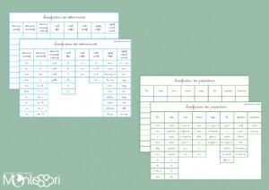 Classification nature des mots