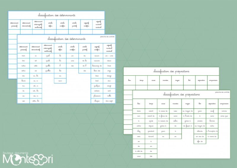 Classification nature des mots