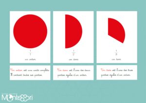 Nomenclatures fractions