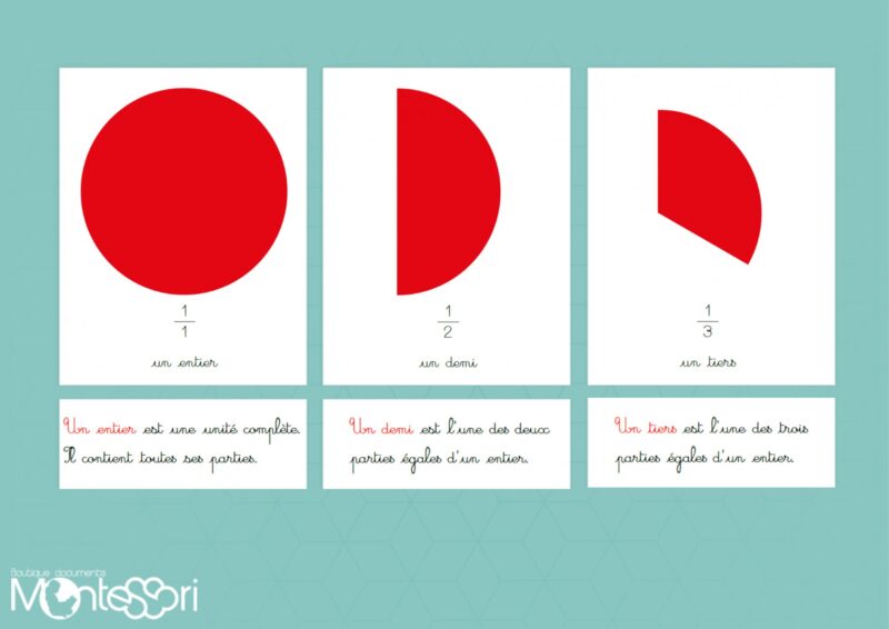 Nomenclatures fractions