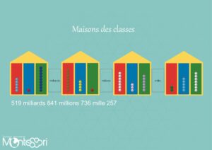 Maisons des classes