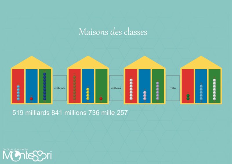 Maisons des classes