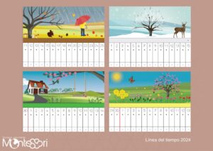 Línea del tiempo Montessori 2025