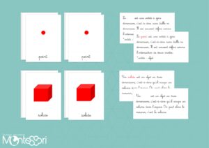 Point, ligne, surface plane & solide