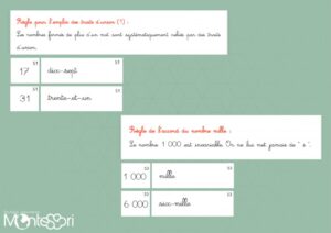 Nombres & orthographe - Cursive