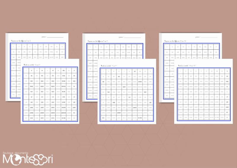 Le tableau de 100 - chiffres romains