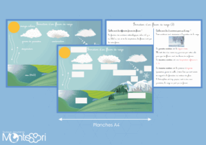 Formation d'un flocon