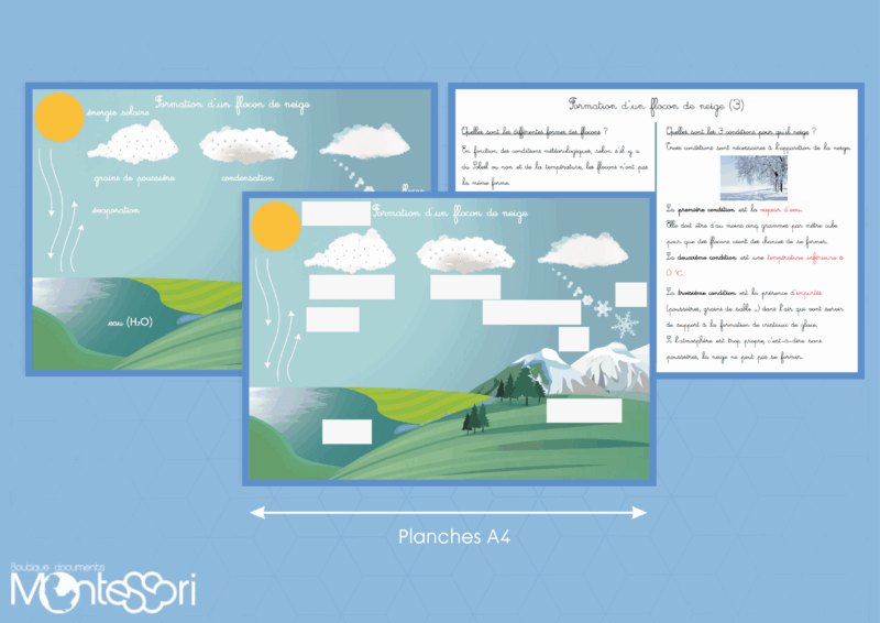 Formation d'un flocon
