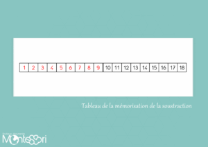Planche de la soustraction