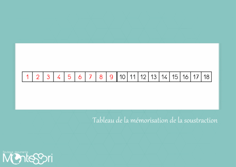 Planche de la soustraction