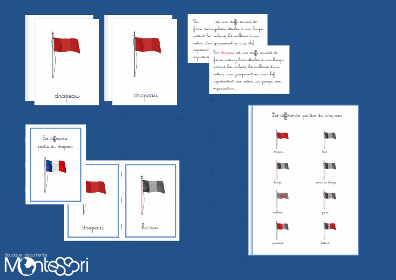 Les différentes parties du drapeau