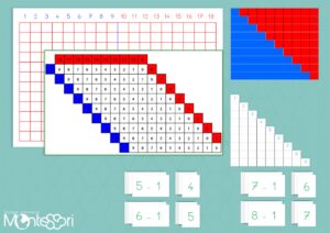 Tableaux des soustractions Montessori
