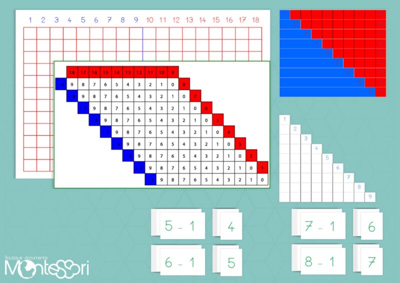 Tableaux des soustractions Montessori